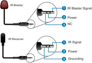 Extender connectors