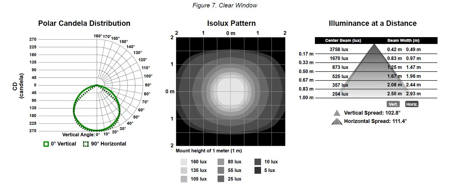 BANNER WLS28 Pro LED Strip Light with IO-Link-10