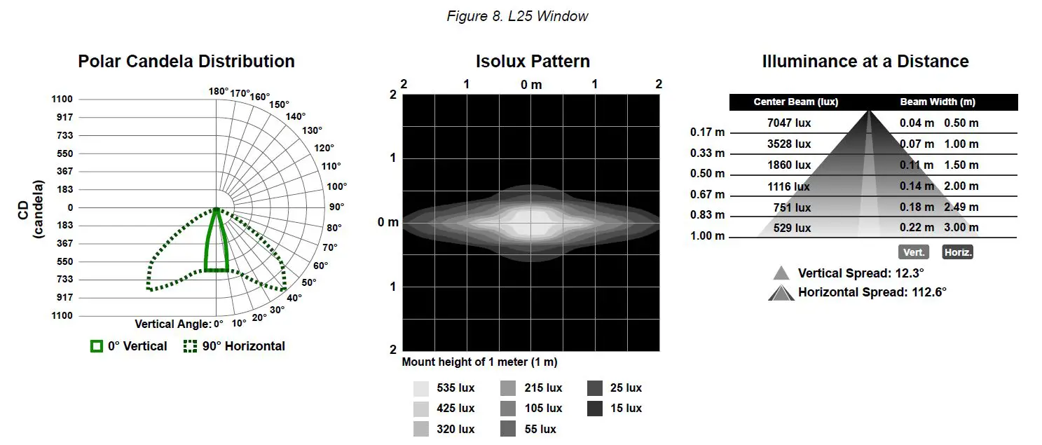 BANNER WLS28 Pro LED Strip Light with IO-Link-11