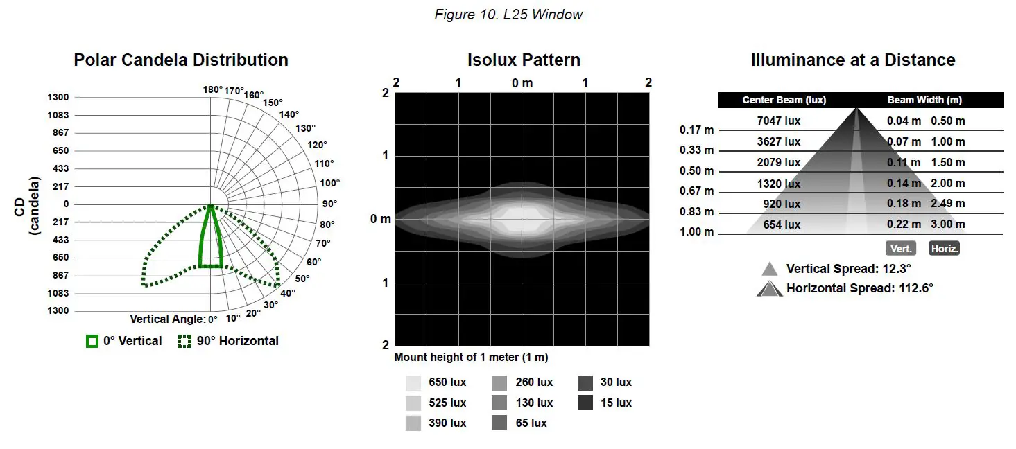 BANNER WLS28 Pro LED Strip Light with IO-Link-13