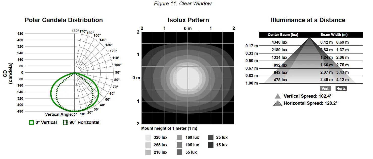 BANNER WLS28 Pro LED Strip Light with IO-Link-14