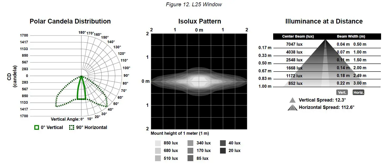 BANNER WLS28 Pro LED Strip Light with IO-Link-15