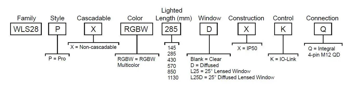 BANNER WLS28 Pro LED Strip Light with IO-Link-2