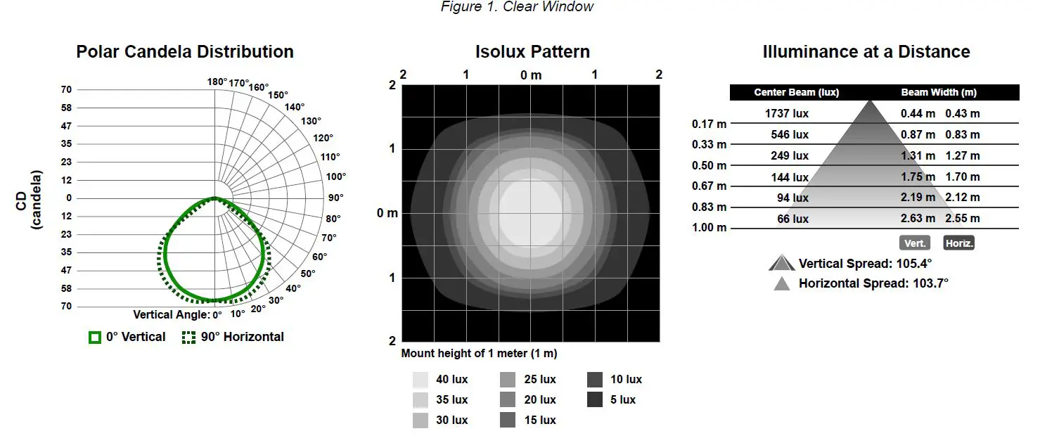 BANNER WLS28 Pro LED Strip Light with IO-Link-4
