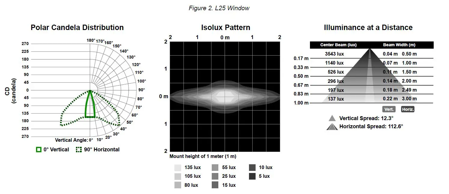 BANNER WLS28 Pro LED Strip Light with IO-Link-5