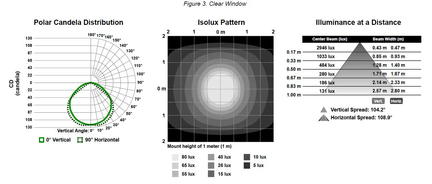 BANNER WLS28 Pro LED Strip Light with IO-Link-6