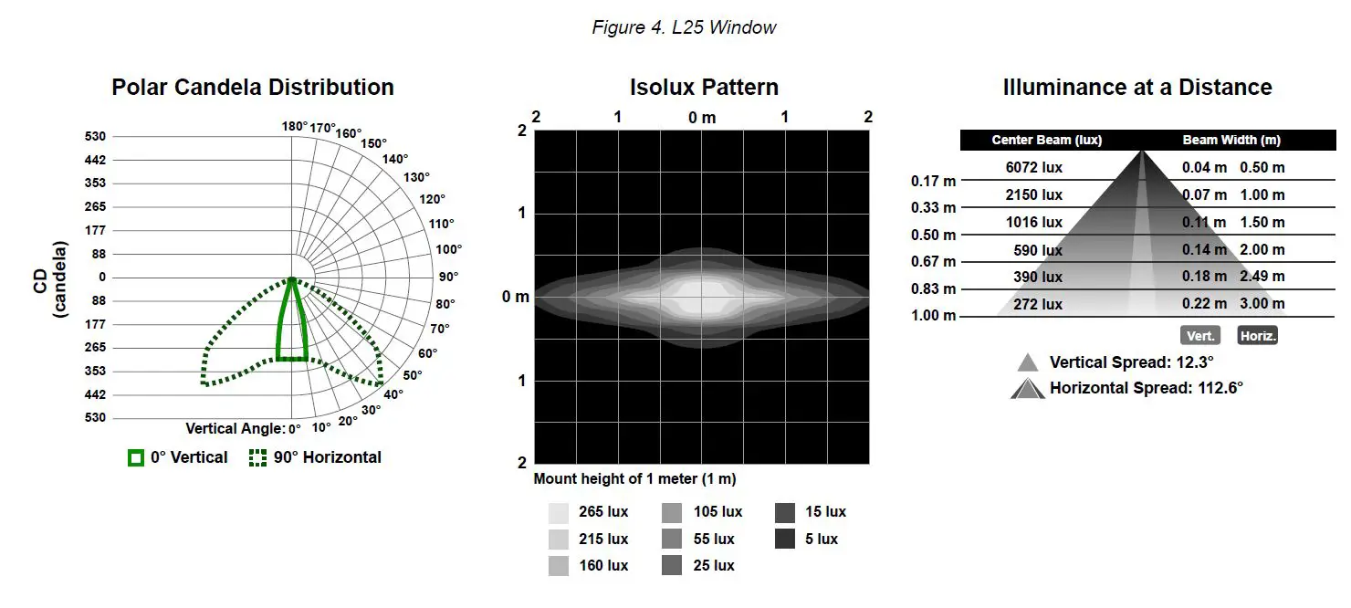 BANNER WLS28 Pro LED Strip Light with IO-Link-7
