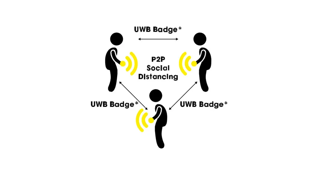 Noccela Social Distancing And Contact Tracing Solution Installation Guide