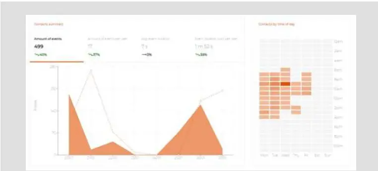 NOCCELA Social Distancing and Contact Tracing Solution - Tracing Steps 5