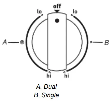MAYTAG Freestanding Electric Range - Dual Zone Cooking Elemen