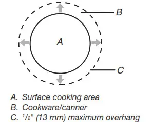 MAYTAG YMER6600FB 30 Inch Freestanding Electric Range- outside