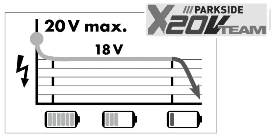 PARKSIDE PDSSA 20 Li A1 Cordless Impact Driver - 3