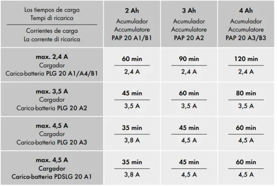 PARKSIDE PDSSA 20 Li A1 Cordless Impact Driver - 4