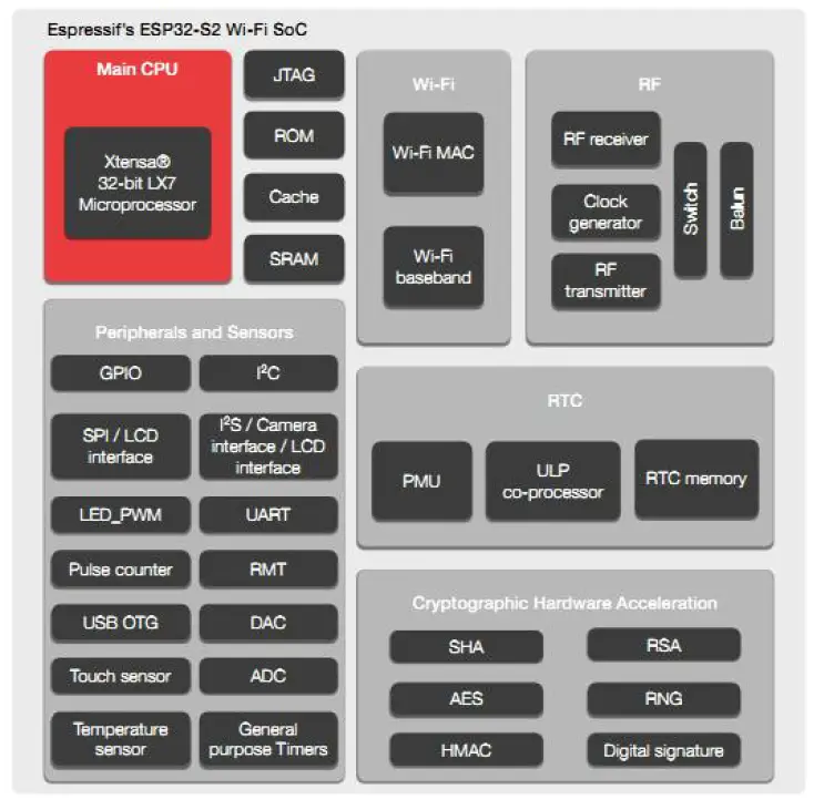 Ai-Thinker-ESP-12K-Wireless-WiFi-Module 1