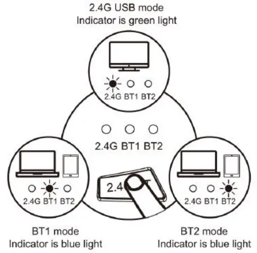Mode Switching instructions
