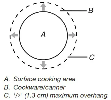 AMANA W10881062C Electric Range - COOKTOP USE 2
