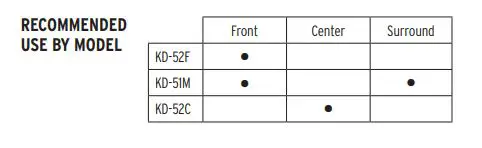 Klipsch-KD-52F-KD-Series-Home-Theater-Speaker-System-FIG-3