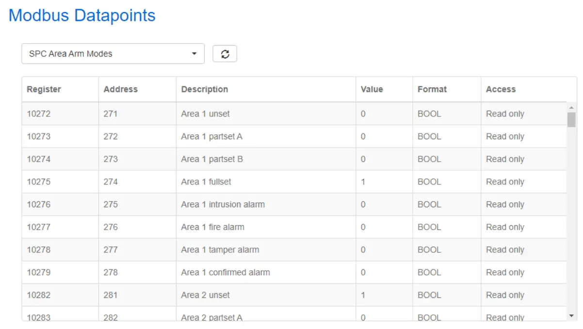 lundix it SPC Bridge Modbus Integration of Vanderbilt SPC Intrusion System User Manual - Modbus Datapoints