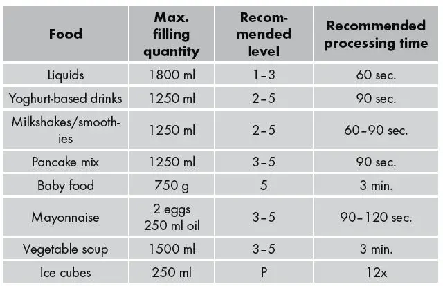 SILVERCREST SSMKC 600 A1 Kitchen Tool Blender-fig2