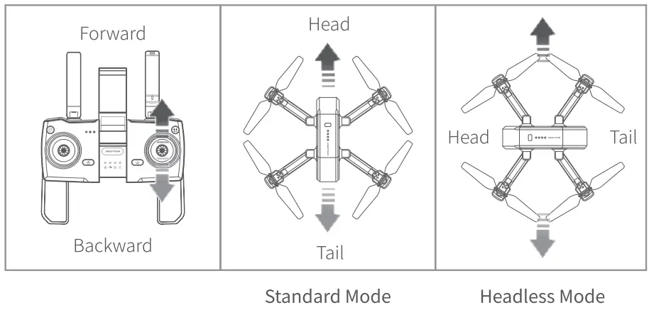 SNAPTAIN SP510 2.7K Foldable GPS Drone-35
