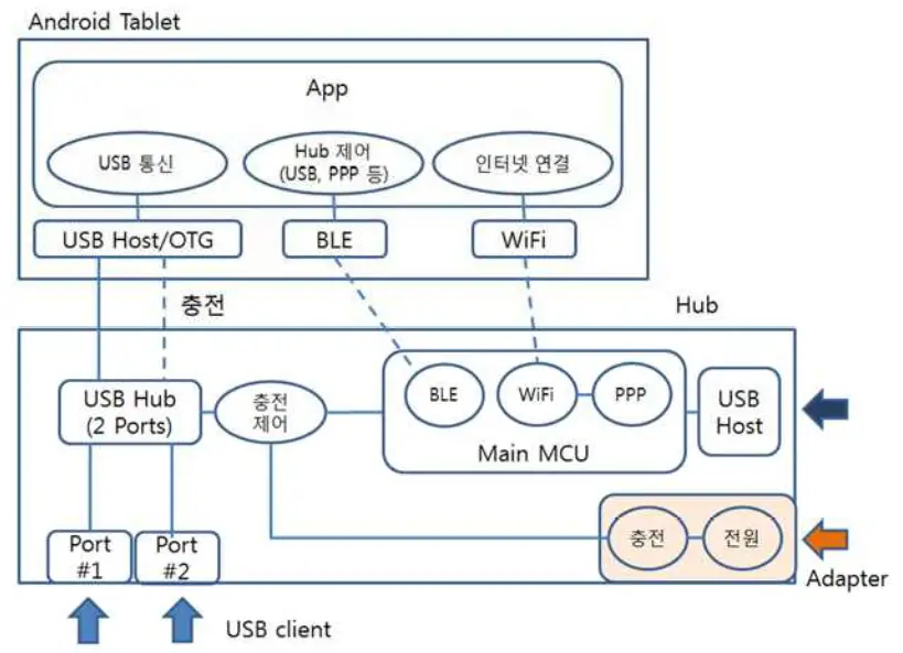 HH-930 Hicare Hub Vital Sign Telemonitoring System - fig1