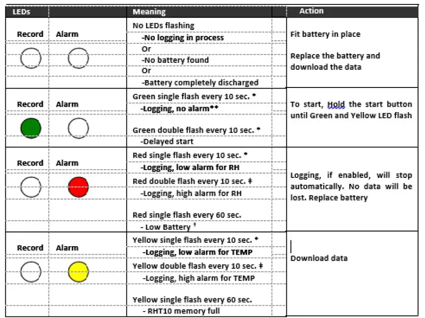 TRIPLETT RHDL50 Humidity and Temperature Data Logger-FIG4