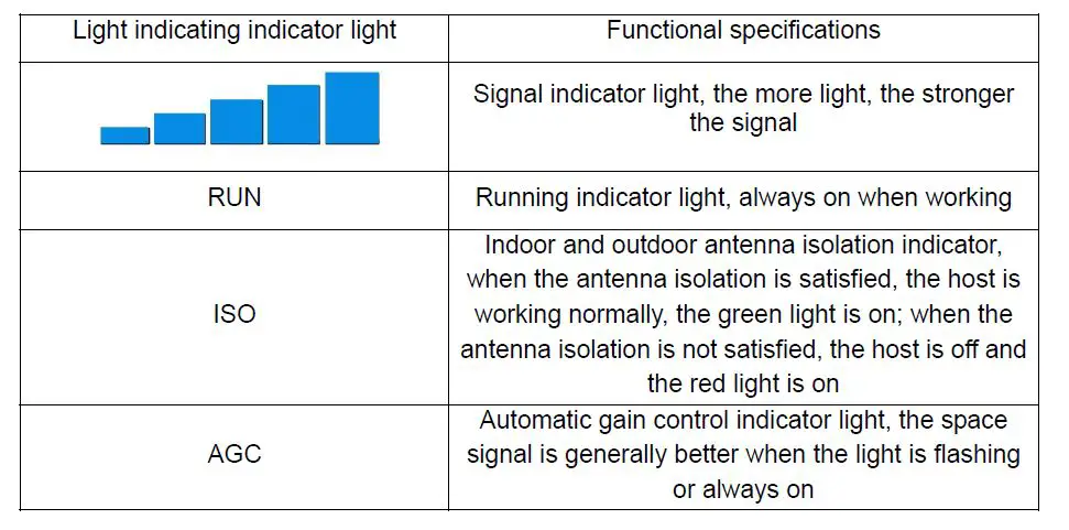 Shenzhen Anhuatuo Technology LTE-V Cell Phone Signal Booster 12