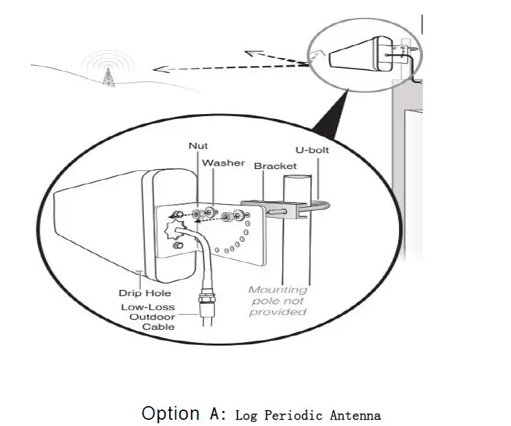 Shenzhen Anhuatuo Technology LTE-V Cell Phone Signal Booster 4