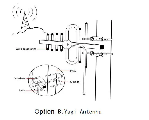 Shenzhen Anhuatuo Technology LTE-V Cell Phone Signal Booster 5
