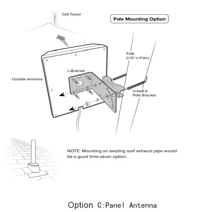 Shenzhen Anhuatuo Technology LTE-V Cell Phone Signal Booster 6