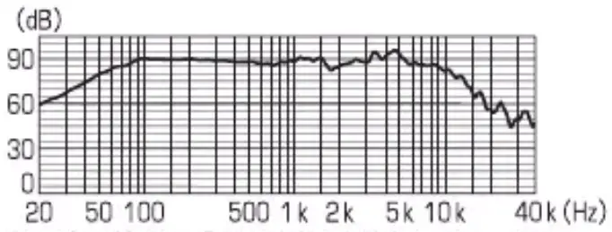 Pioneer-TS-F1634R-6.5-200W-2-Way-Speakers-fig-4