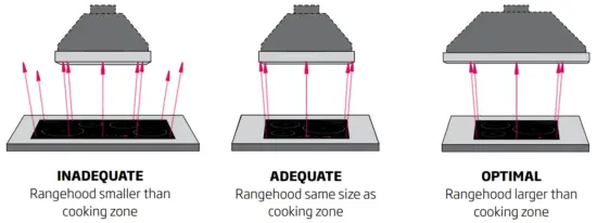 schweigen UM1170 9S 900mm Silent Undermount Rangehood - Cooktop Size