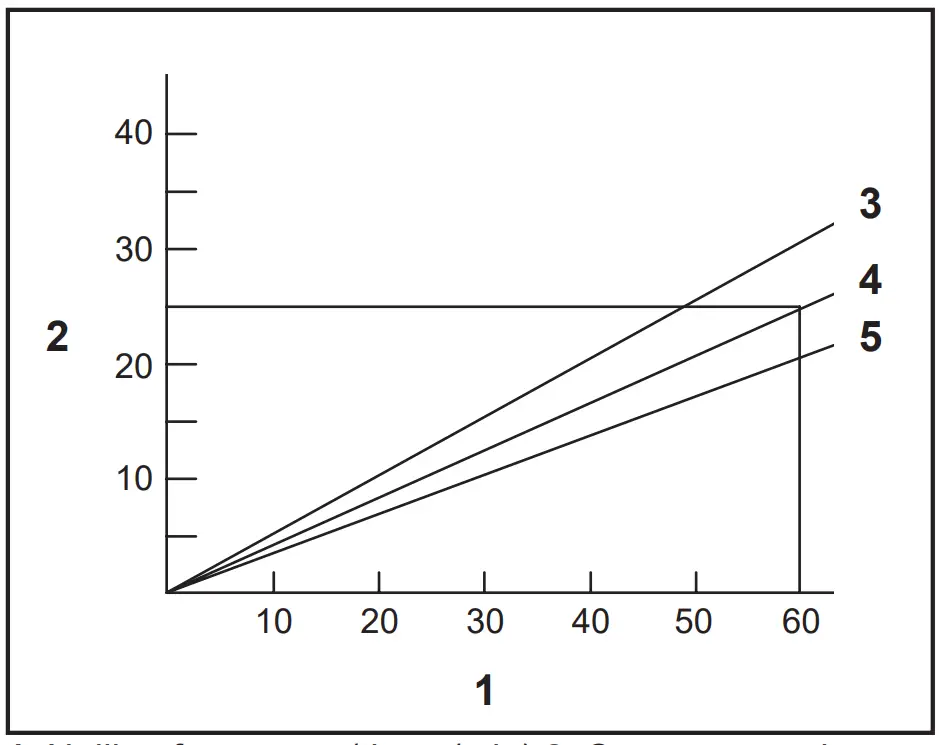 makita AF353 Pneumatic Pin Nailer - FIG 5