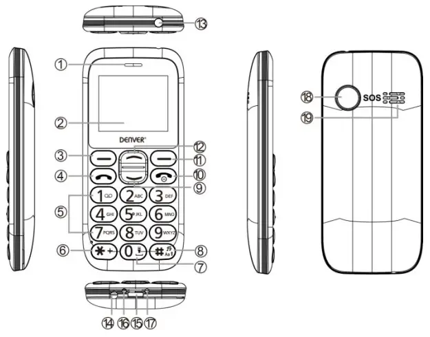 diagramDENVER Senior Phone Phone description