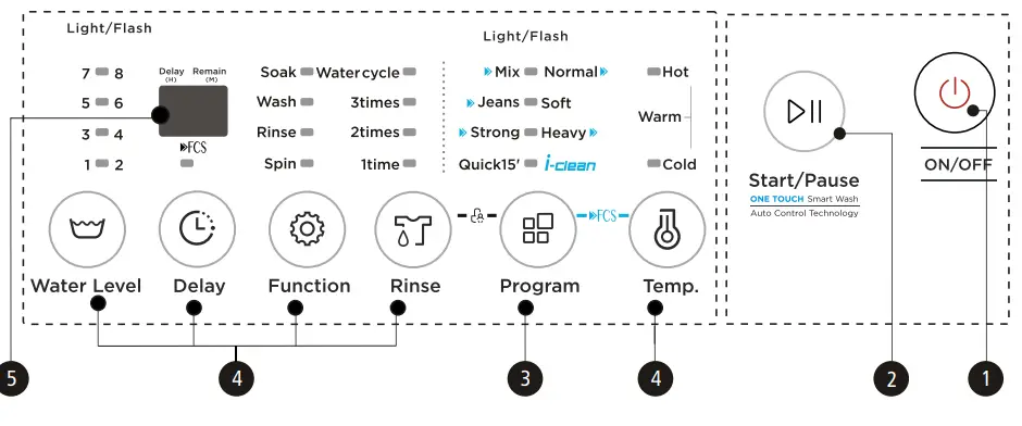Midea-Top-Loaded -Washing-Machine-15