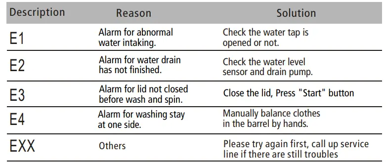 Midea-Top-Loaded -Washing-Machine-24