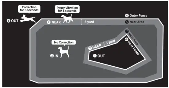 dogtra PATHFINDER2 MINI GPS Electronic Dog Training Collar - figure 4
