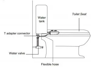 FIG 9 Complete Installation