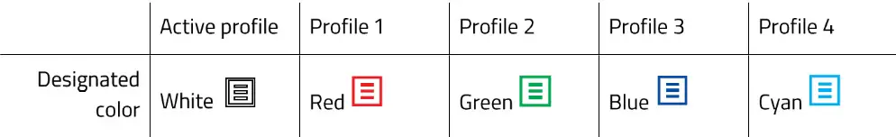 RAZER Blackwindow User Guide- Pressing the