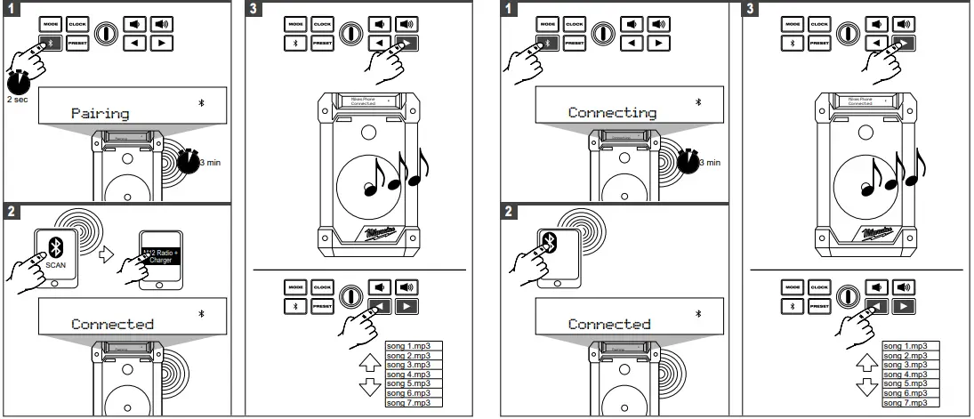milwaukee M12 RCDAB+ Cordless radio charger DAB+ 12 V 15
