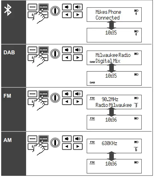 milwaukee M12 RCDAB+ Cordless radio charger DAB+ 12 V 16