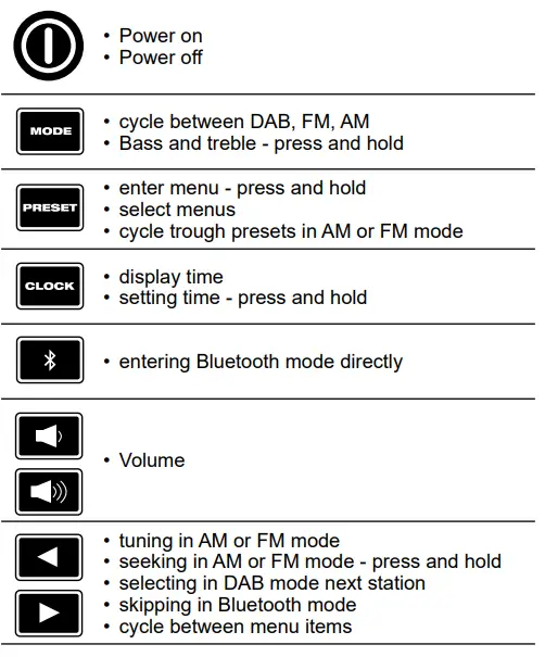 milwaukee M12 RCDAB+ Cordless radio charger DAB+ 12 V 24