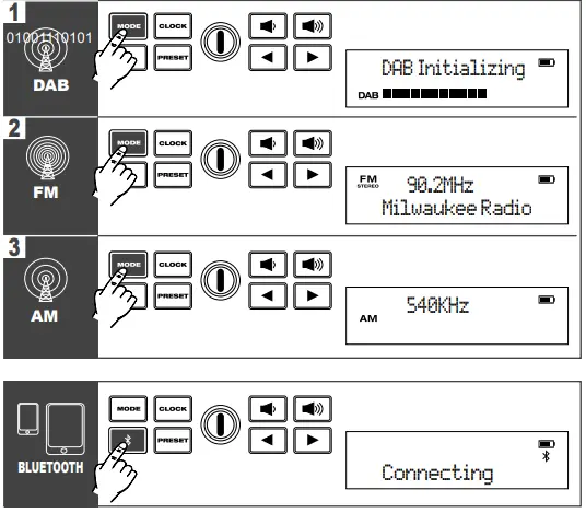milwaukee M12 RCDAB+ Cordless radio charger DAB+ 12 V 5