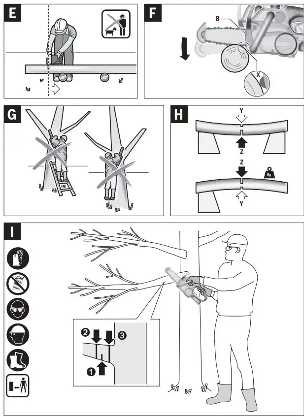 BOSCH UniversalChain 18 Cordless Electric Chainsaw Instructions - Fig E I