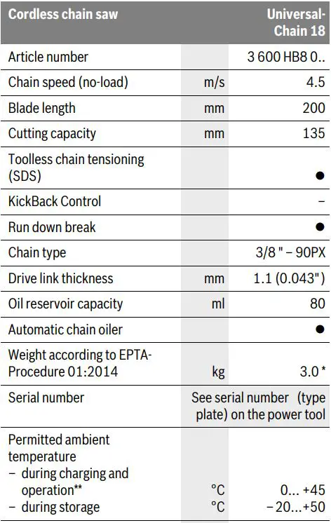 BOSCH UniversalChain 18 Cordless Electric Chainsaw Instructions - Technical Data