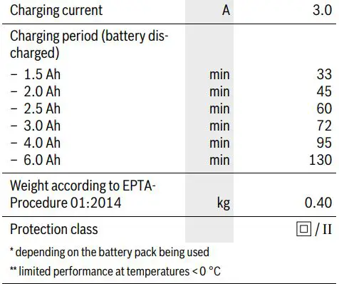 BOSCH UniversalChain 18 Cordless Electric Chainsaw Instructions - Technical Data