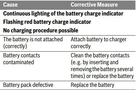 BOSCH UniversalChain 18 Cordless Electric Chainsaw Instructions - Troubleshooting