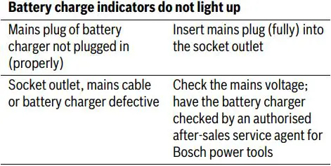 BOSCH UniversalChain 18 Cordless Electric Chainsaw Instructions - Troubleshooting