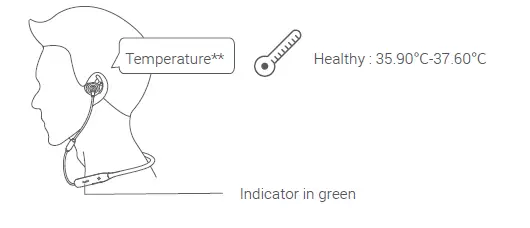 Shenzhen Grandsun Electronic 233621 Neck-Mounted Bluetooth Headphone FIG 13