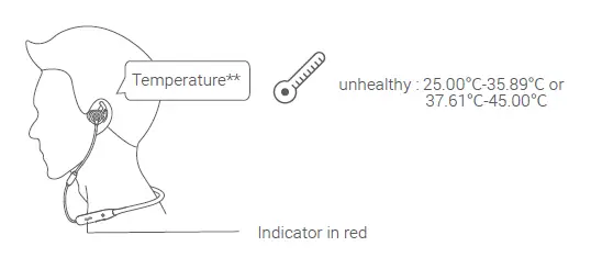 Shenzhen Grandsun Electronic 233621 Neck-Mounted Bluetooth Headphone FIG 14